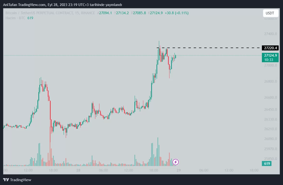 FED Başkanı Powell’ın Konuşmasında, Bitcoin’i Etkileyecek Bir Şey Var mı?