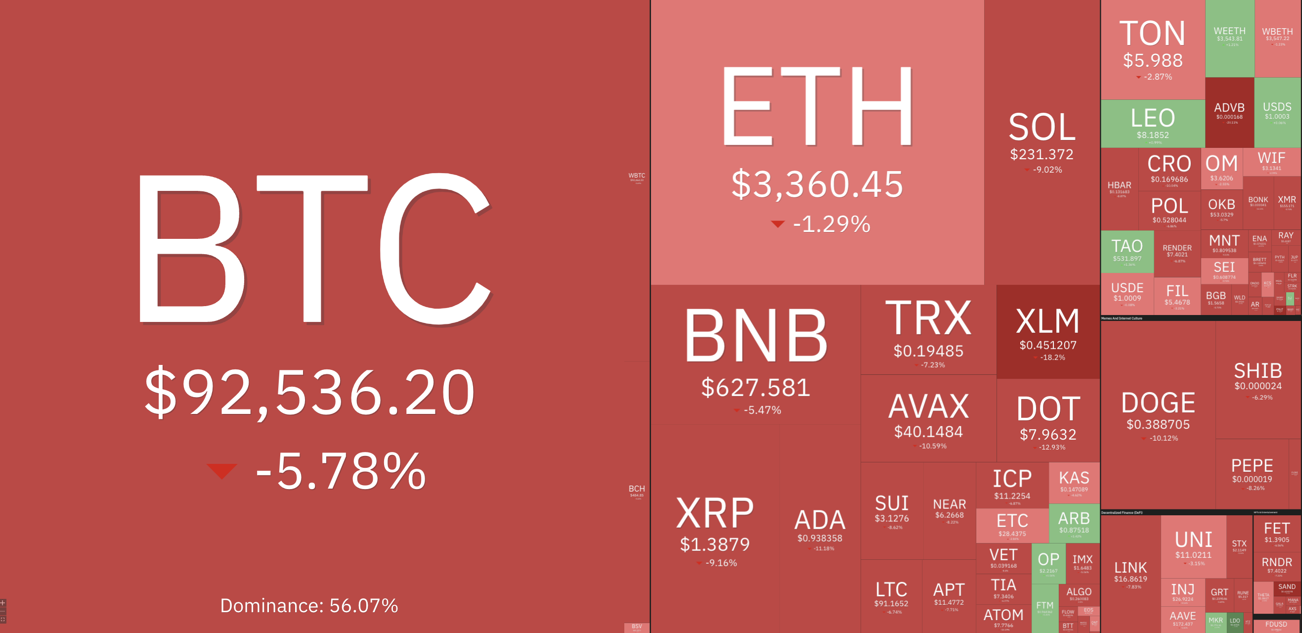 Cryptocurrencies, DApps, Markets, Cryptocurrency Exchange, Decentralized Exchange, Market Analysis, Solana