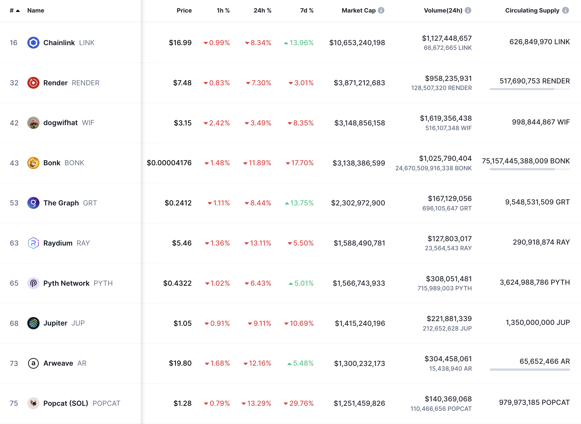 Cryptocurrencies, DApps, Markets, Cryptocurrency Exchange, Decentralized Exchange, Market Analysis, Solana