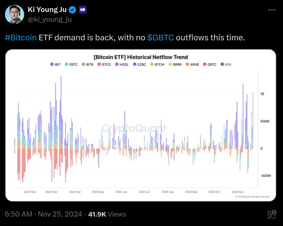 Bitcoin Price, Markets, Market Analysis