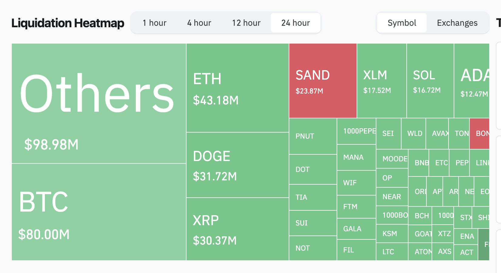 Dogecoin, Twitter, Markets, Elon Musk, Tech Analysis, Market Analysis, Altcoin Watch