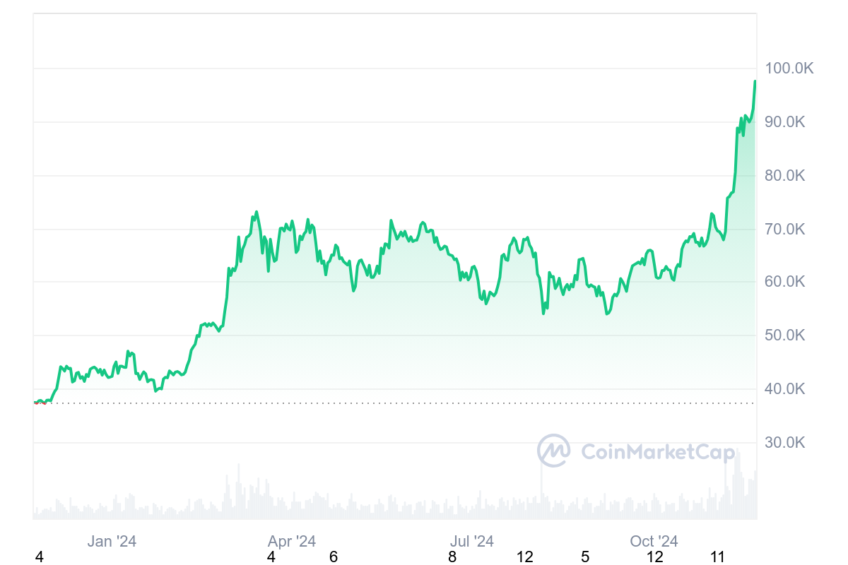 Cryptocurrencies, NVidia, Microsoft, Intel, Stocks, MicroStrategy, Michael Saylor