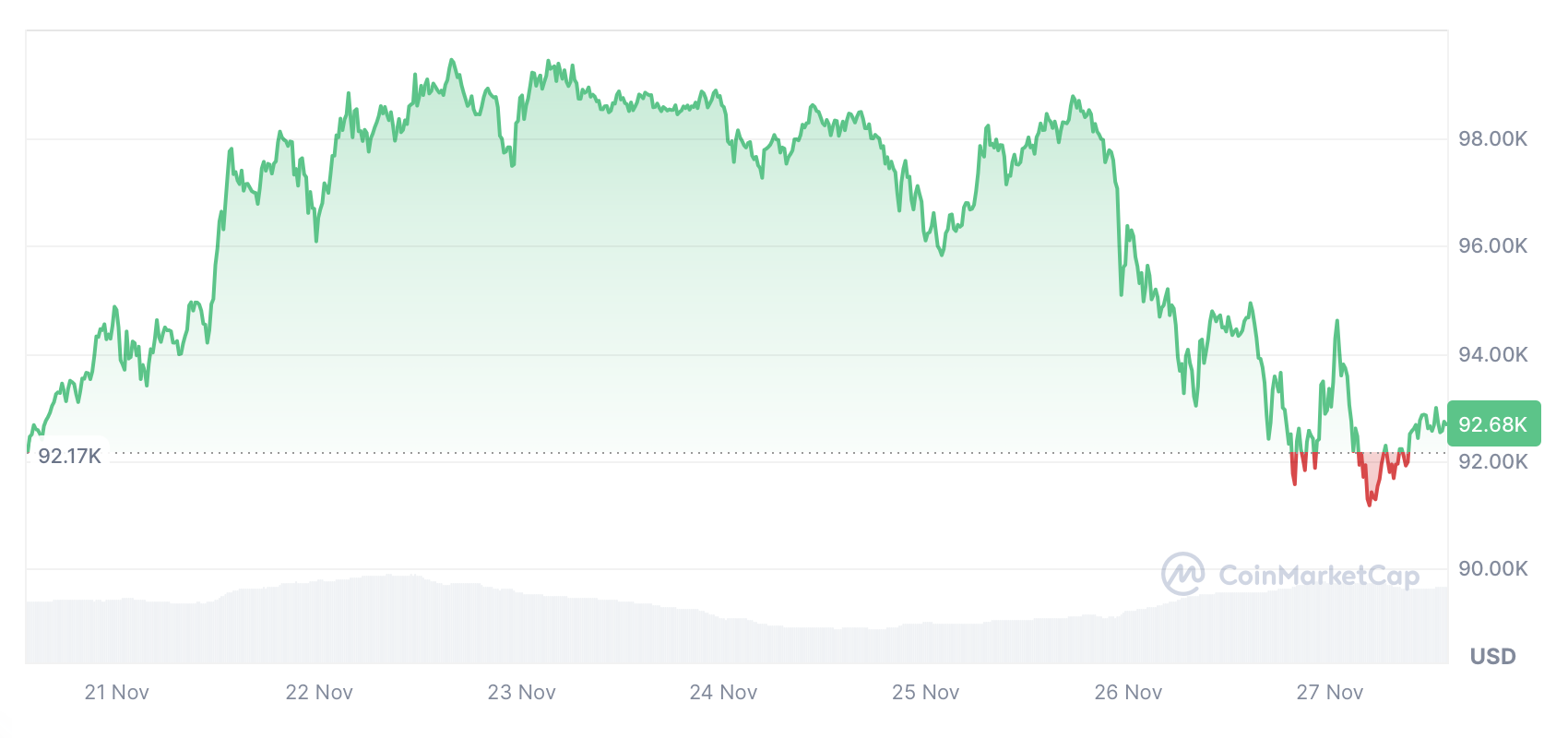 Cryptocurrencies, Markets, Bitcoin Options