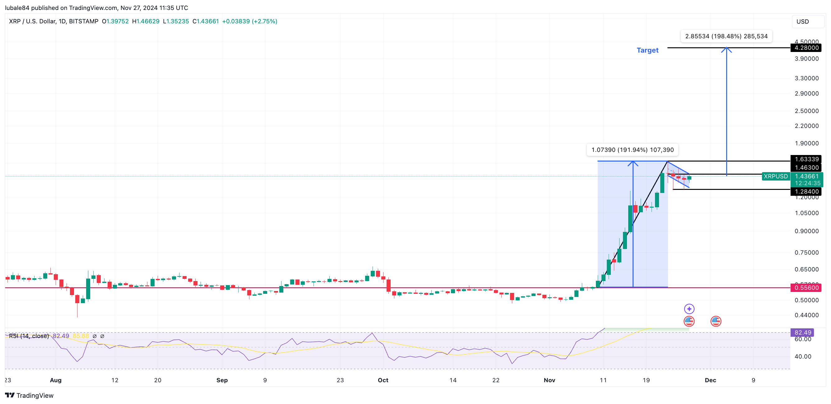 Cryptocurrencies, Ripple, SEC, XRP, Markets