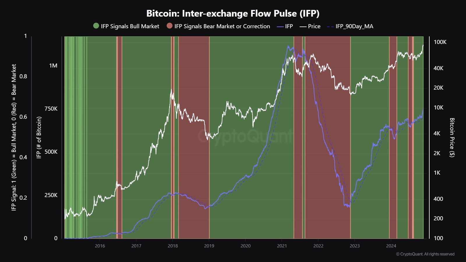 Bitcoin Price, Bitcoin Analysis