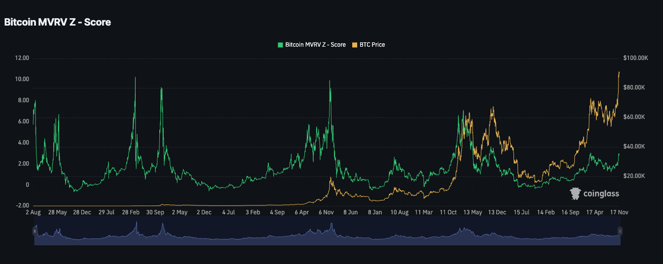 Bitcoin Price, Bitcoin Analysis