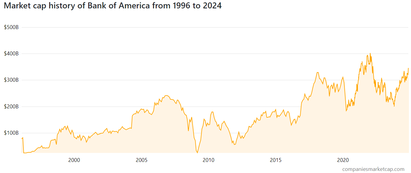 Market Capitalization, CMC