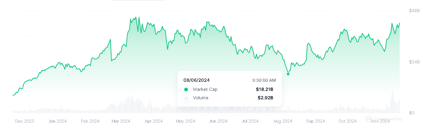 Market Capitalization, CMC