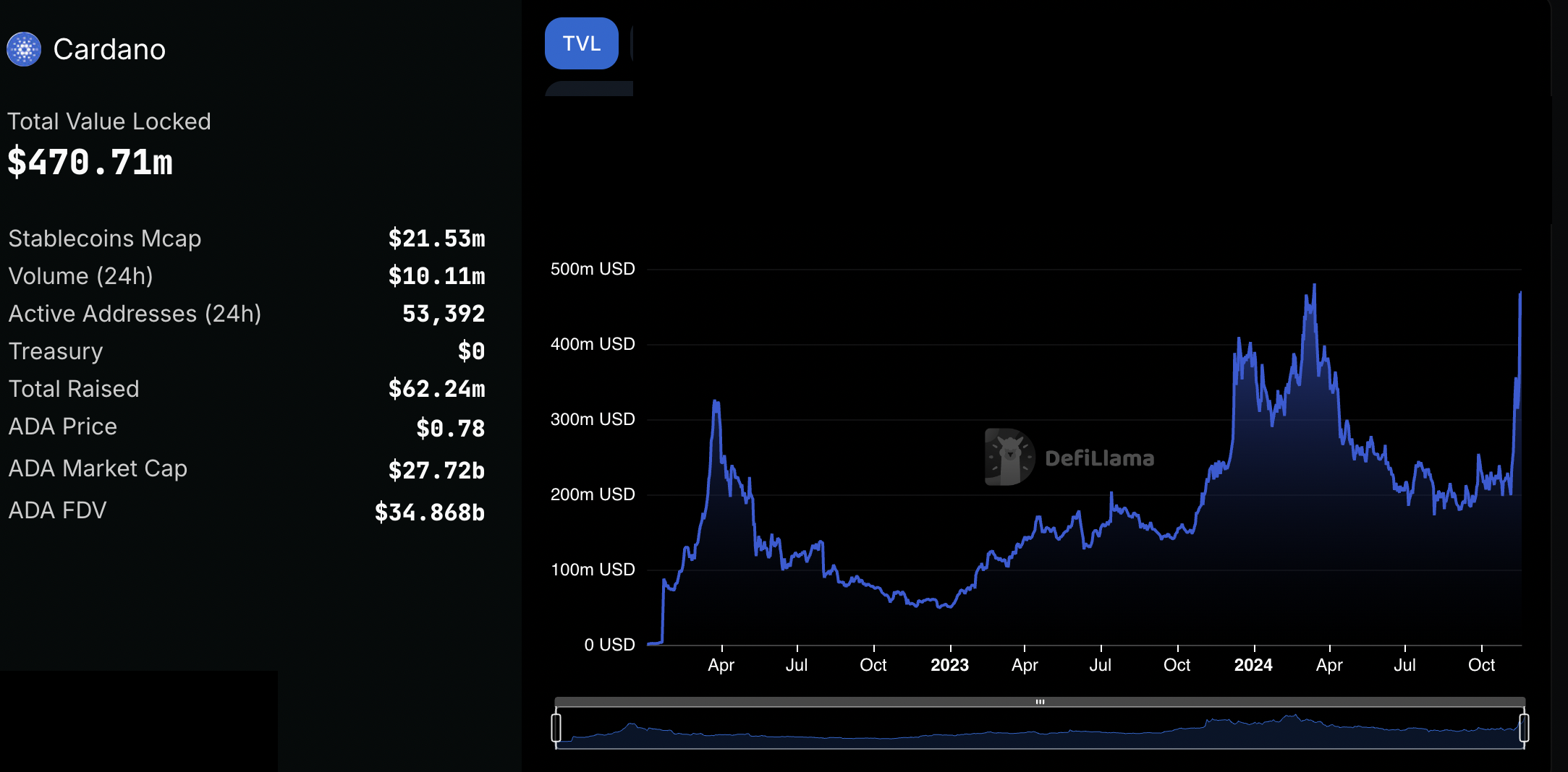 Ripple, SEC, XRP, Markets, Cardano, Tech Analysis, Market Analysis, Trading, Altcoin Watch