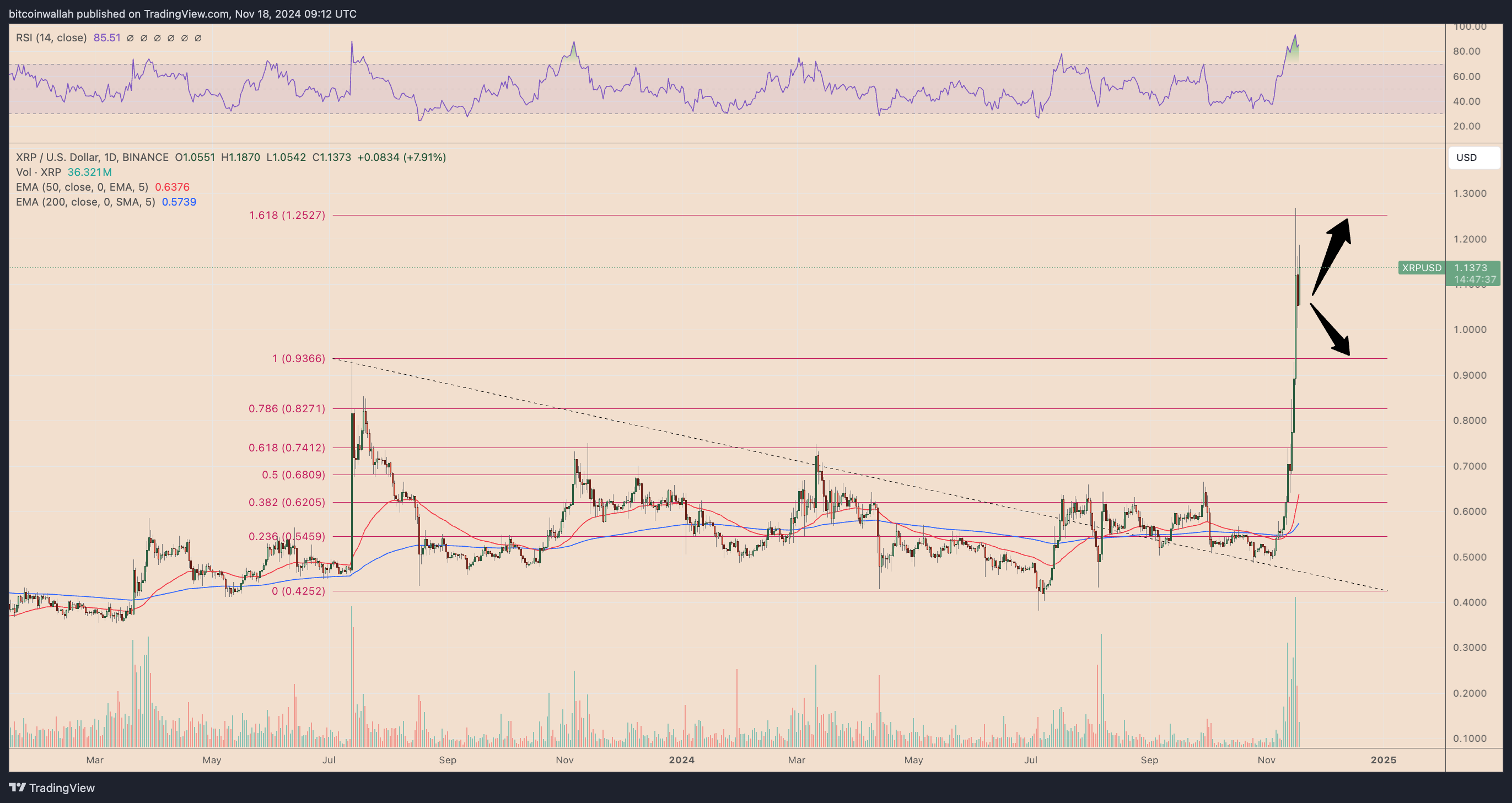 Analysis, XRP, Markets, Price Analysis, Tech Analysis, Market Analysis, Altcoin Watch