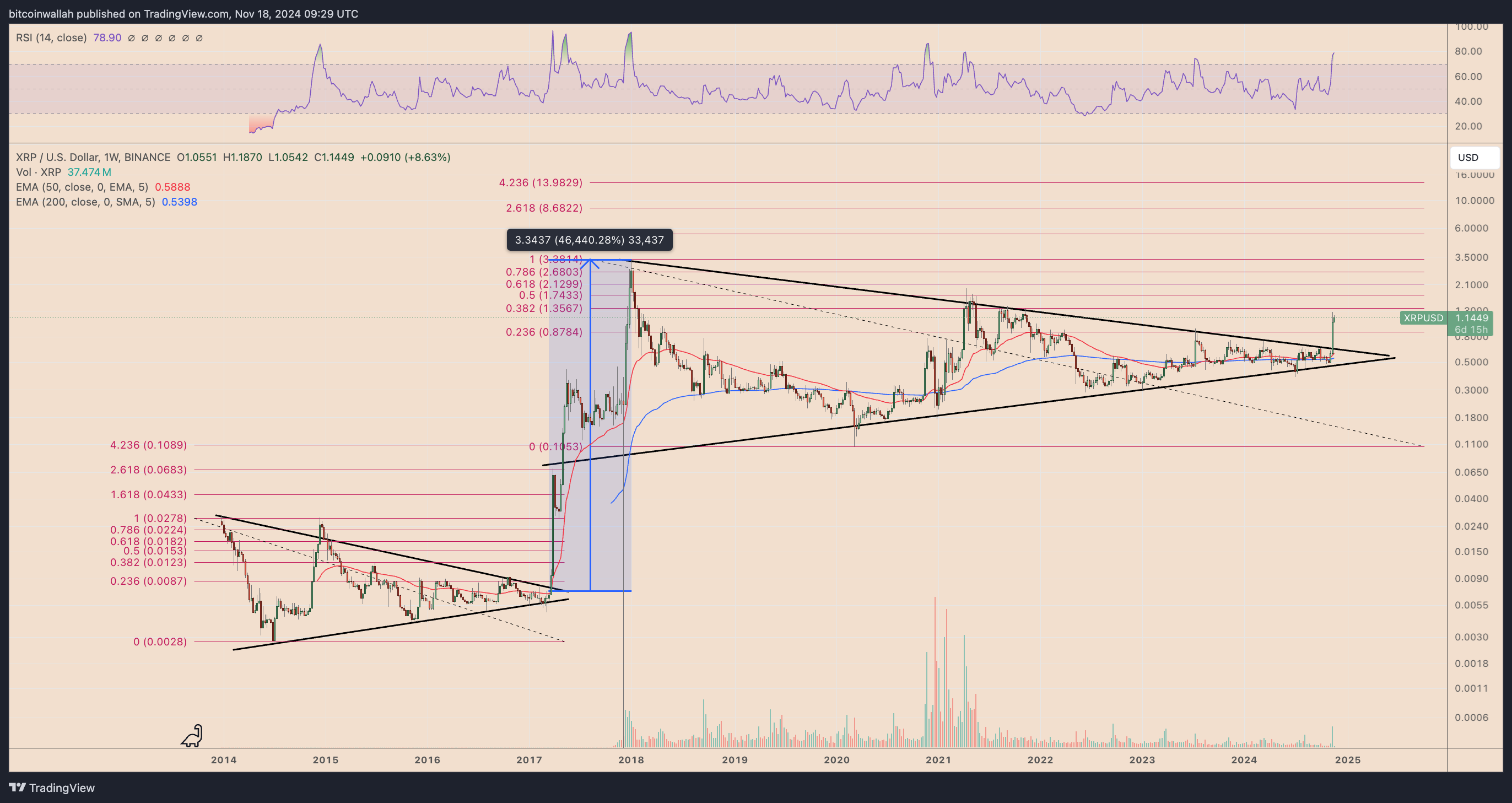 Analysis, XRP, Markets, Price Analysis, Tech Analysis, Market Analysis, Altcoin Watch