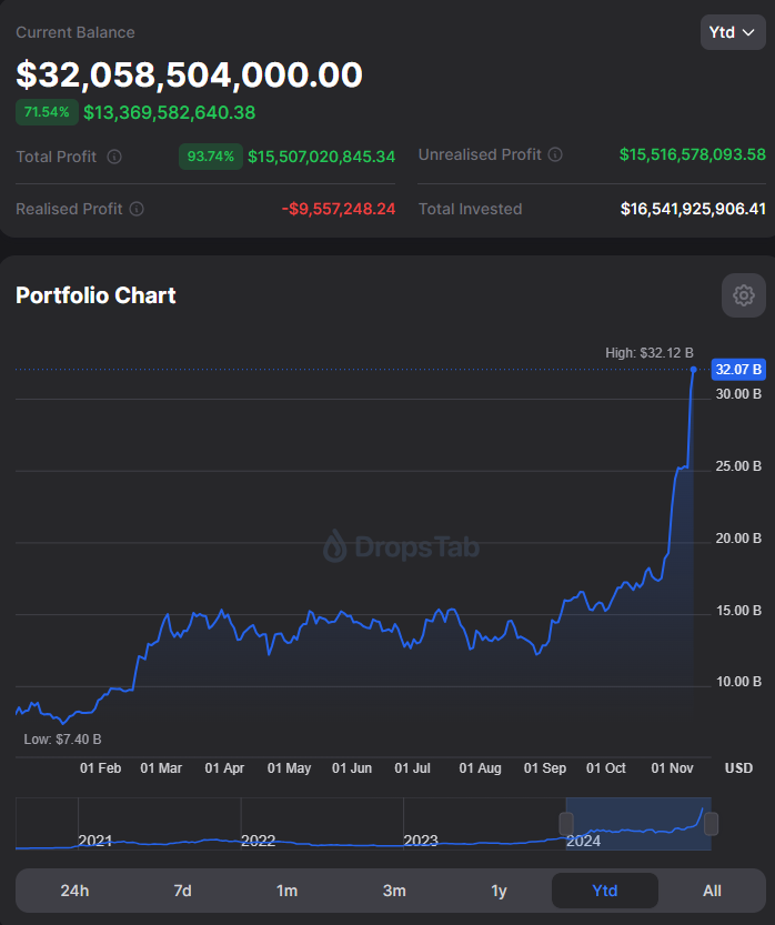 Cryptocurrencies, NVidia, Microsoft, Intel, Stocks, MicroStrategy, Michael Saylor