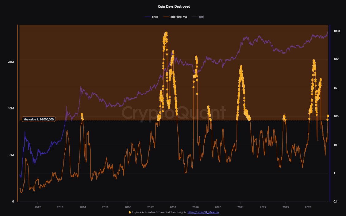 Bitcoin Price, Bitcoin Analysis