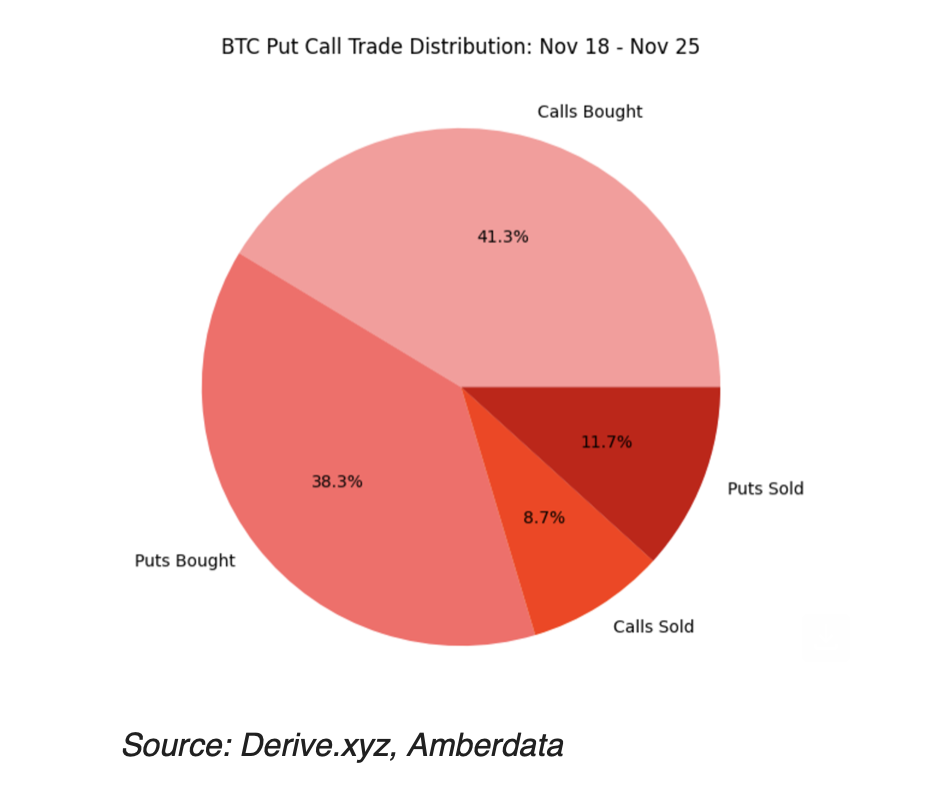 Cryptocurrencies, Markets, Bitcoin Options