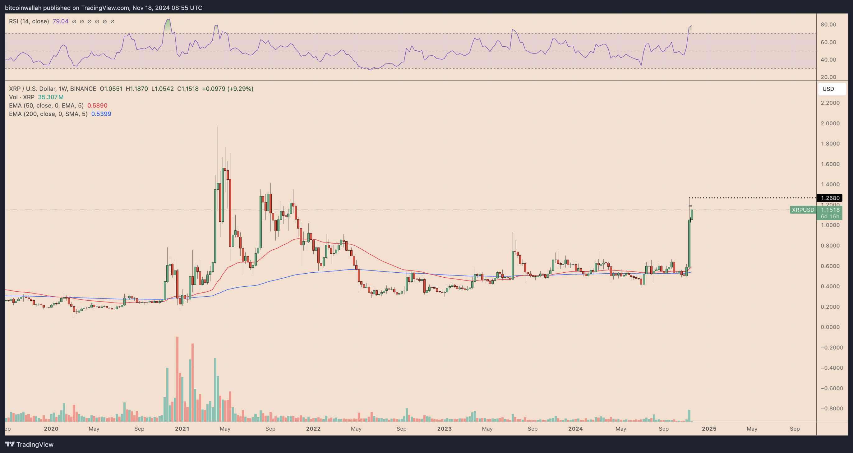 Analysis, XRP, Markets, Price Analysis, Tech Analysis, Market Analysis, Altcoin Watch