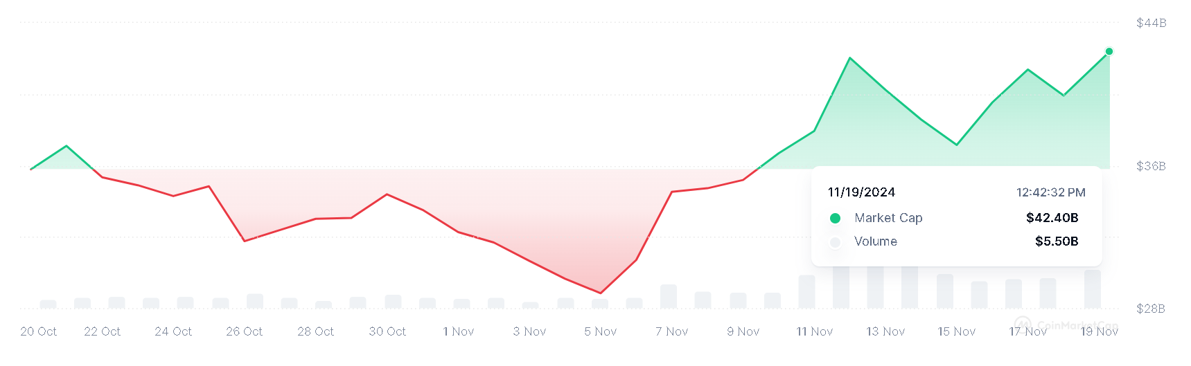 Market Capitalization, CMC