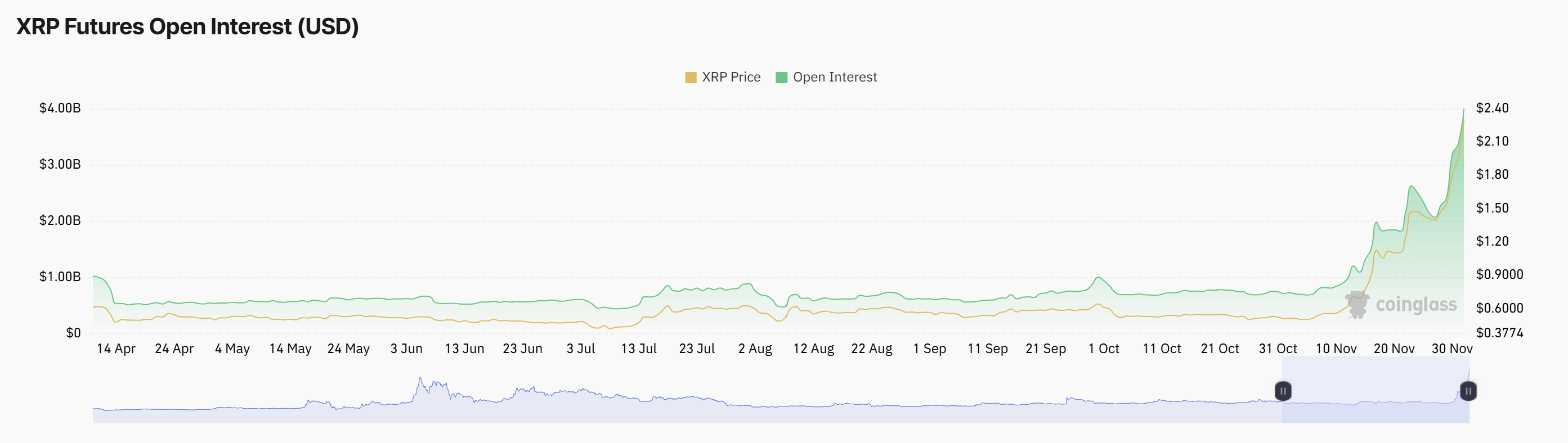 Ripple, XRP, Markets, Market Analysis, Altcoin Watch, Whale