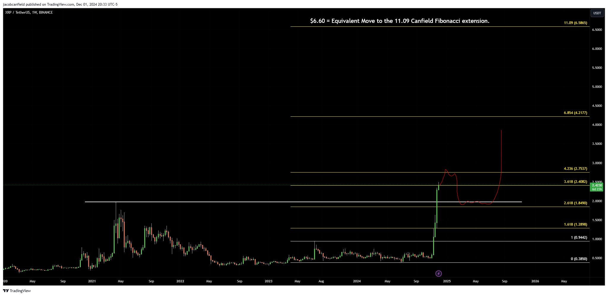 Ripple, XRP, Markets, Market Analysis, Altcoin Watch, Whale