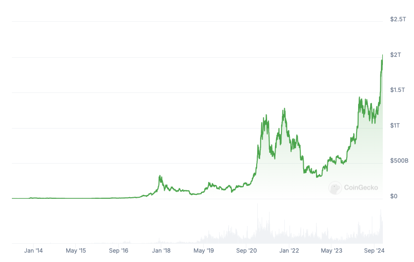 Gold, Bitcoin Price, SEC, Predictions, Policy