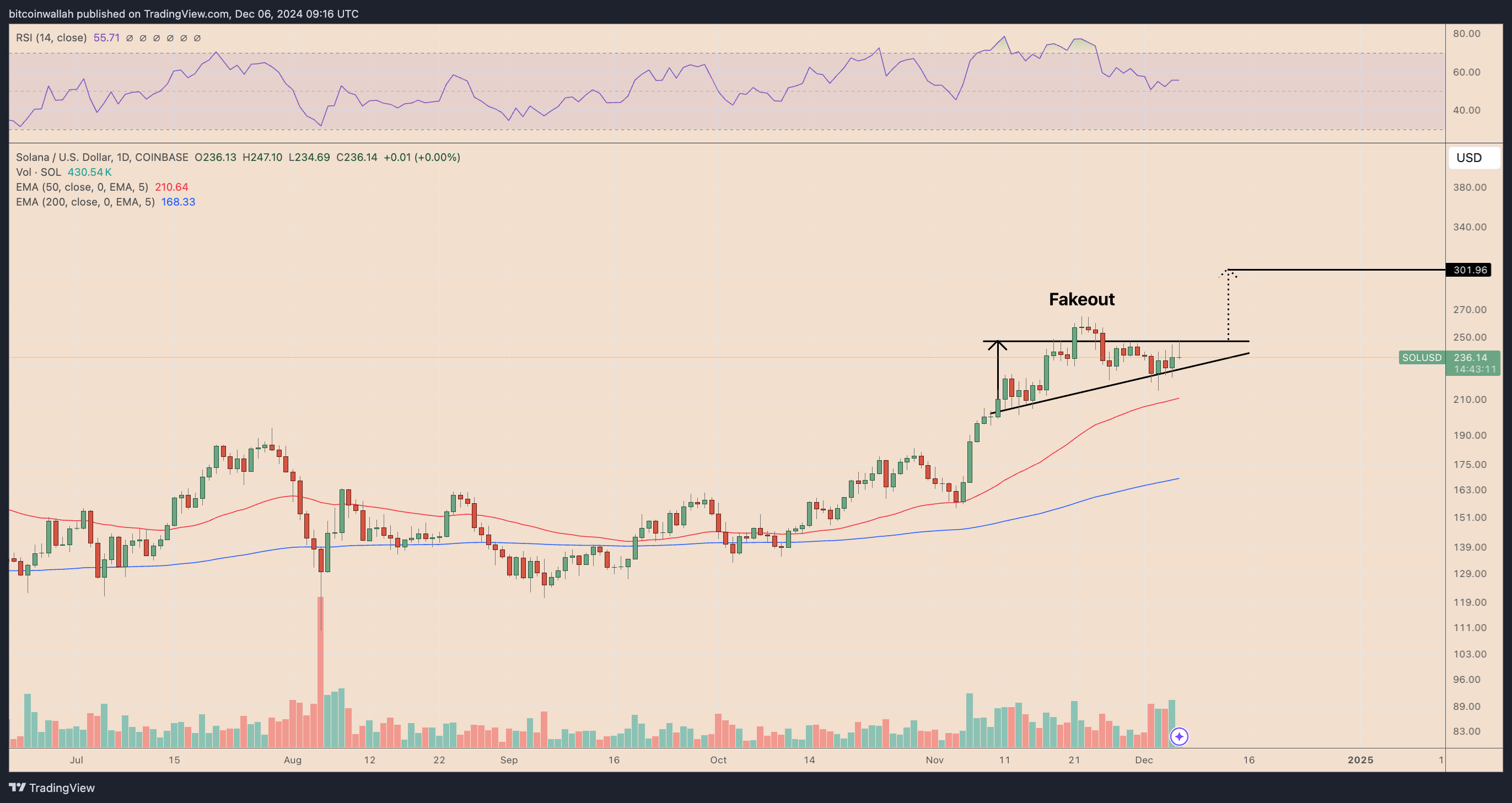 Coinbase, Cryptocurrencies, DApps, Markets, Cryptocurrency Exchange, Market Analysis, Solana