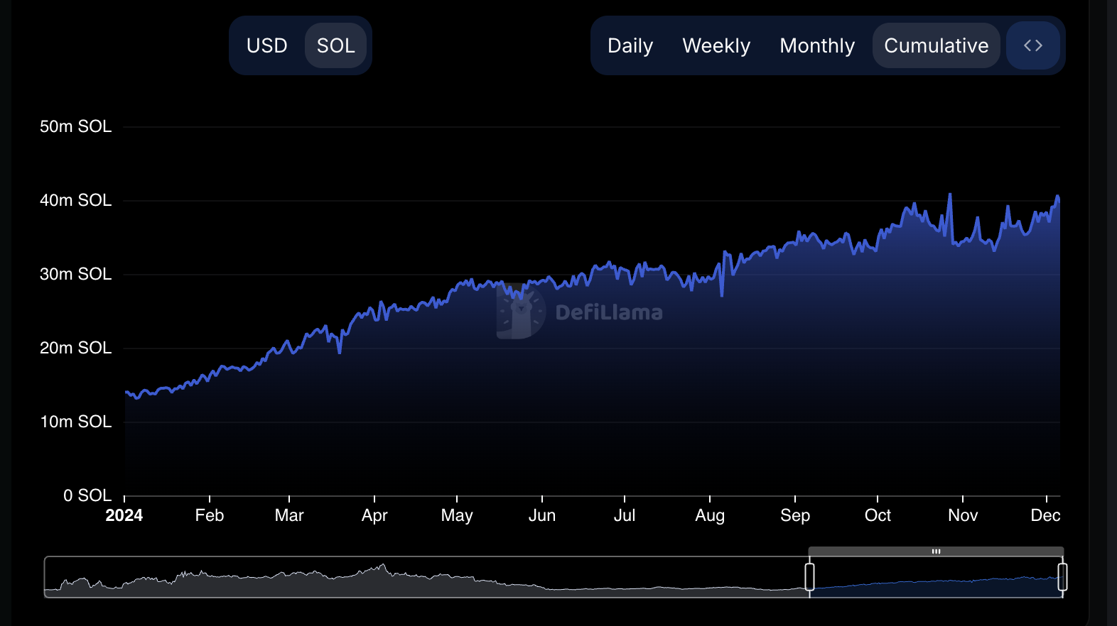 Coinbase, Cryptocurrencies, DApps, Markets, Cryptocurrency Exchange, Market Analysis, Solana