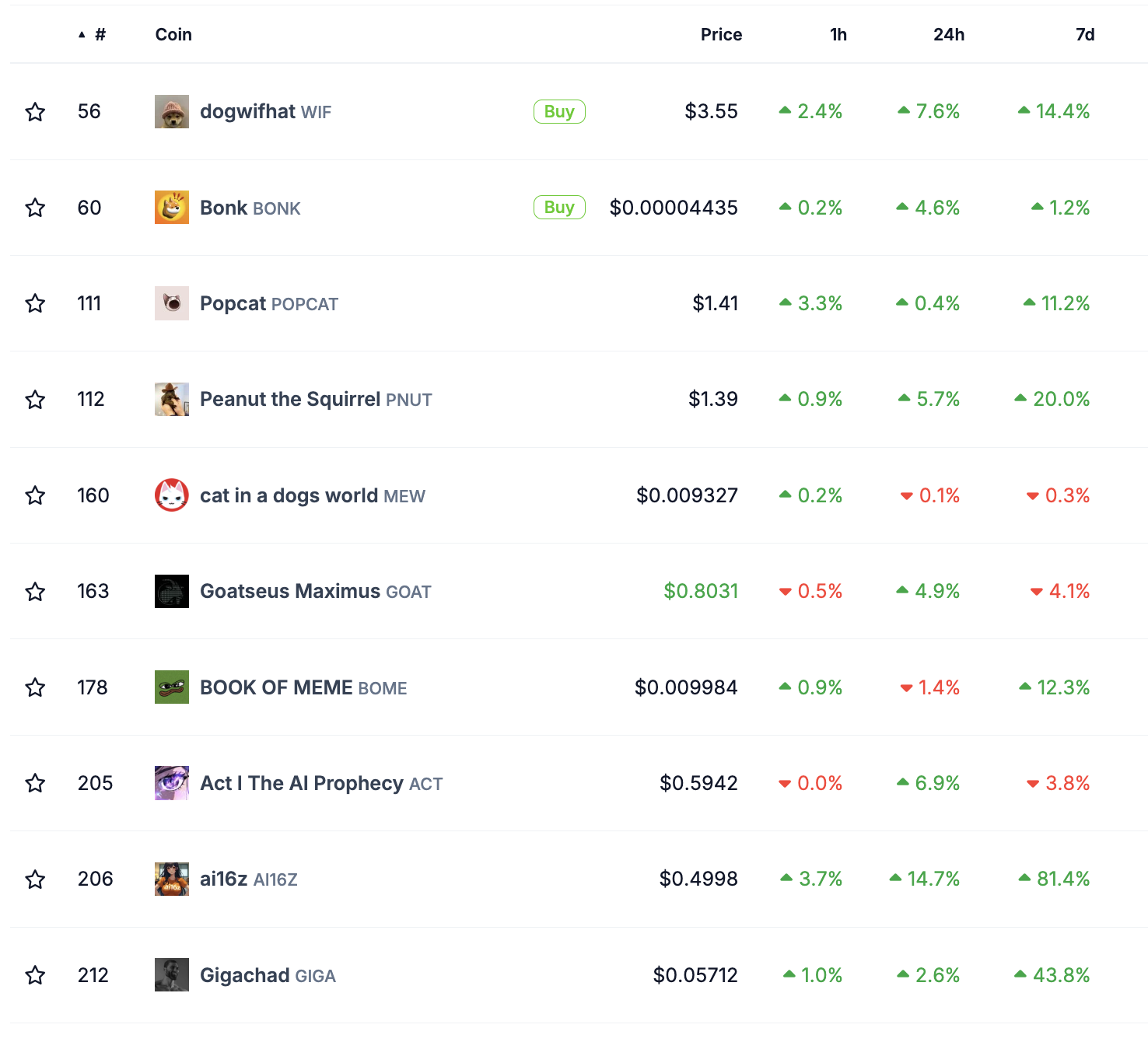 Coinbase, Cryptocurrencies, DApps, Markets, Cryptocurrency Exchange, Market Analysis, Solana