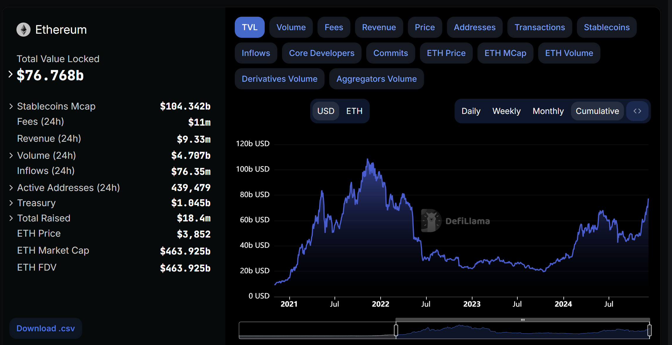 Markets, Market Analysis, Altcoin Watch, Ethereum Price, Ethereum ETF