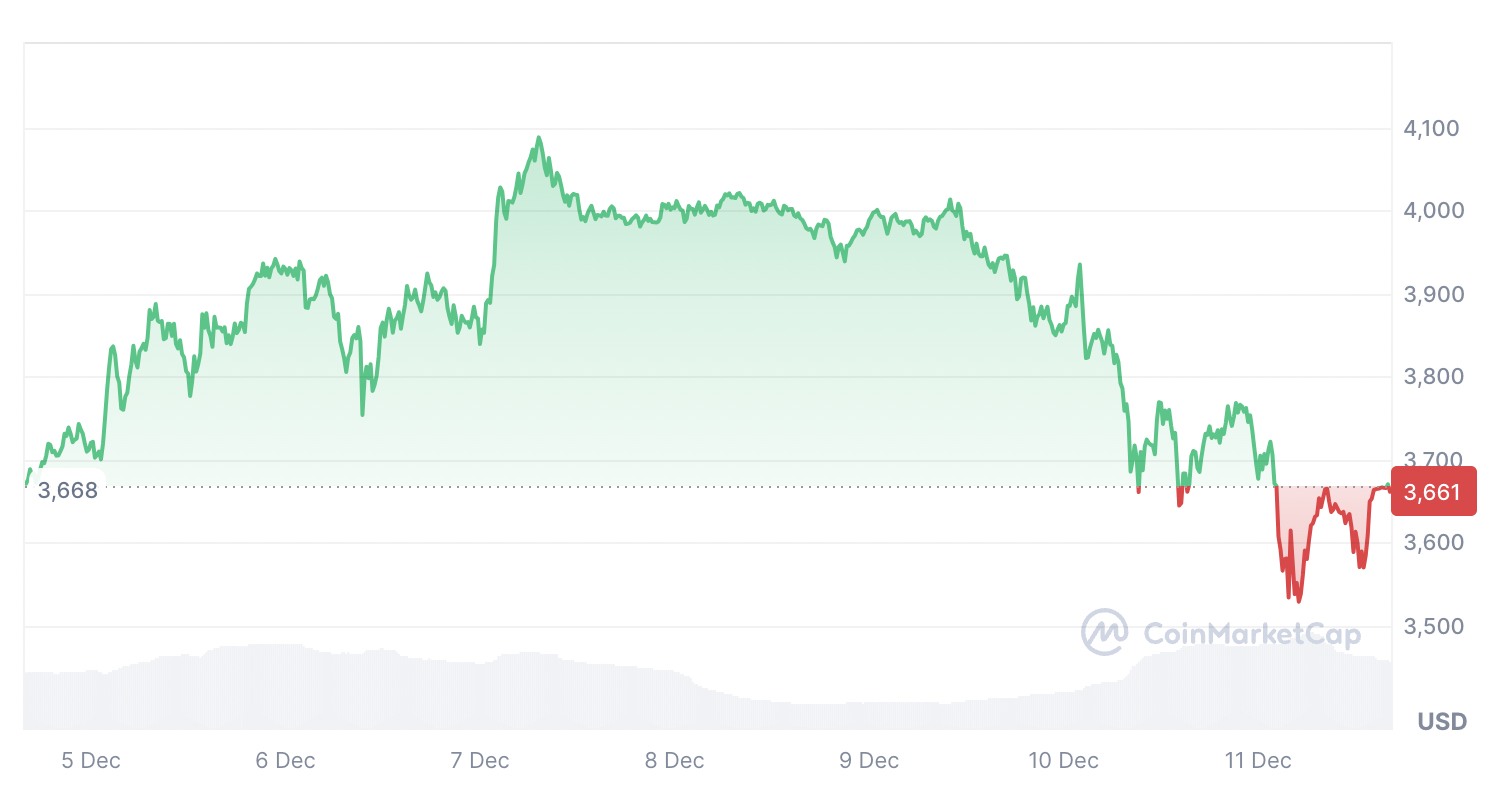 Cryptocurrencies, Markets