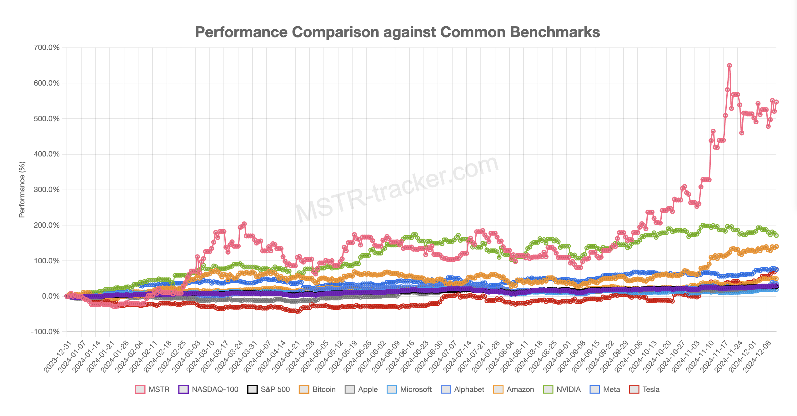 Cryptocurrencies, Federal Reserve, Bitcoin Price, Markets, Cryptocurrency Exchange, Stocks, Derivatives, Interest Rate, Bitcoin Halving, S&P 500, FTX