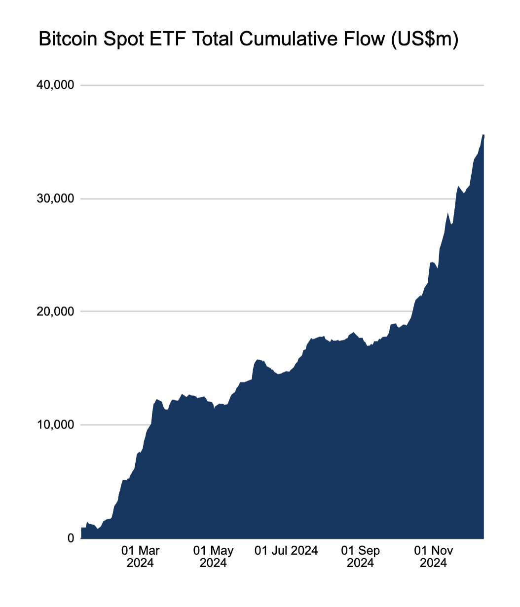 Cryptocurrencies, Federal Reserve, Bitcoin Price, Markets, Cryptocurrency Exchange, Stocks, Derivatives, Interest Rate, Bitcoin Halving, S&P 500, FTX