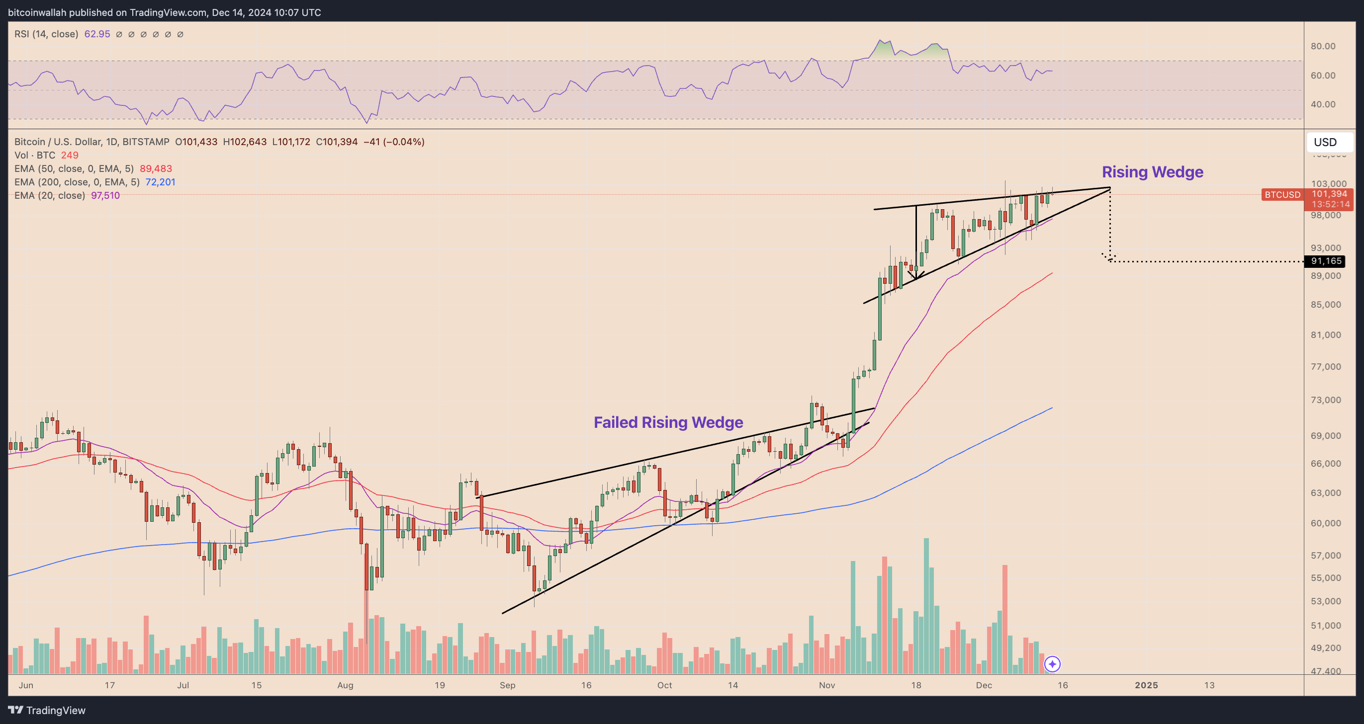 Cryptocurrencies, Federal Reserve, Bitcoin Price, Markets, Cryptocurrency Exchange, Stocks, Derivatives, Interest Rate, Bitcoin Halving, S&P 500, FTX