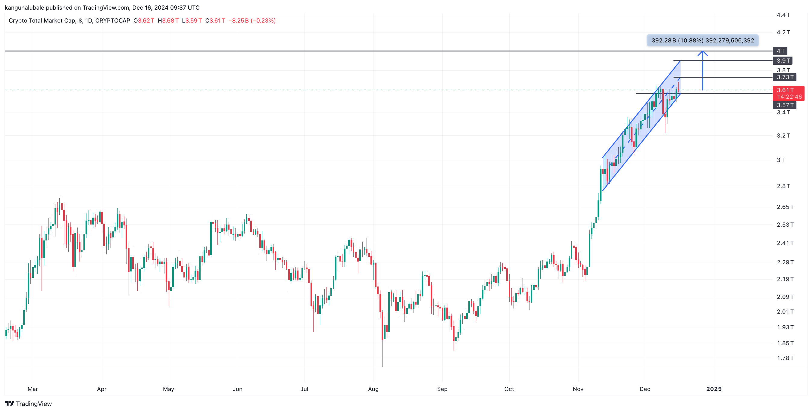 PayPal, Cryptocurrencies, Federal Reserve, Dollar, Nasdaq, Bitcoin Price, Volatility, Markets, Stocks, Inflation, Donald Trump, Bitcoin Futures, Futures, S&P 500, FTX, PayPal USD, US Elections 2024