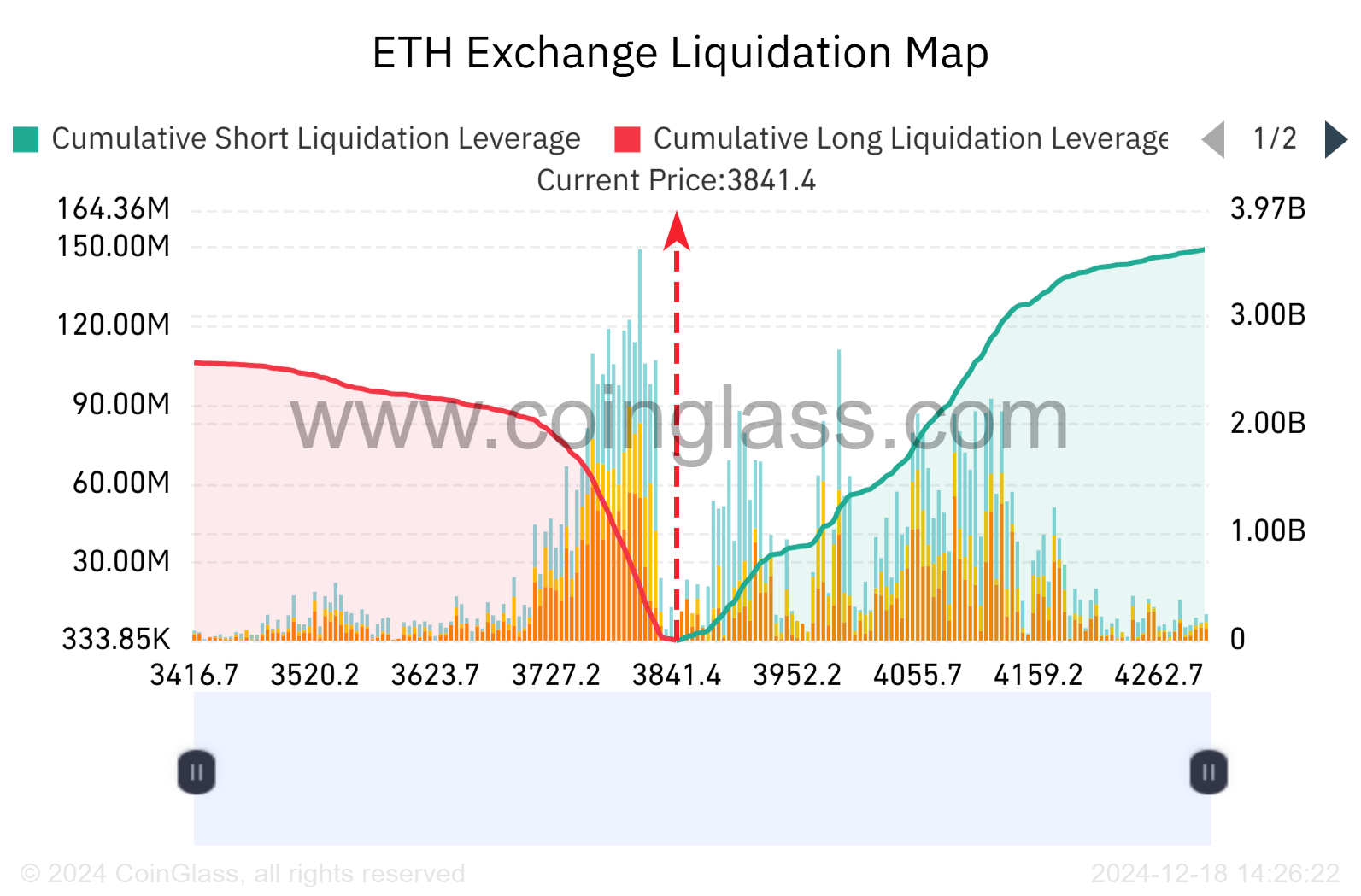 Cryptocurrencies, DApps, Markets, Decentralized Exchange, Ether Price, Ethereum Price