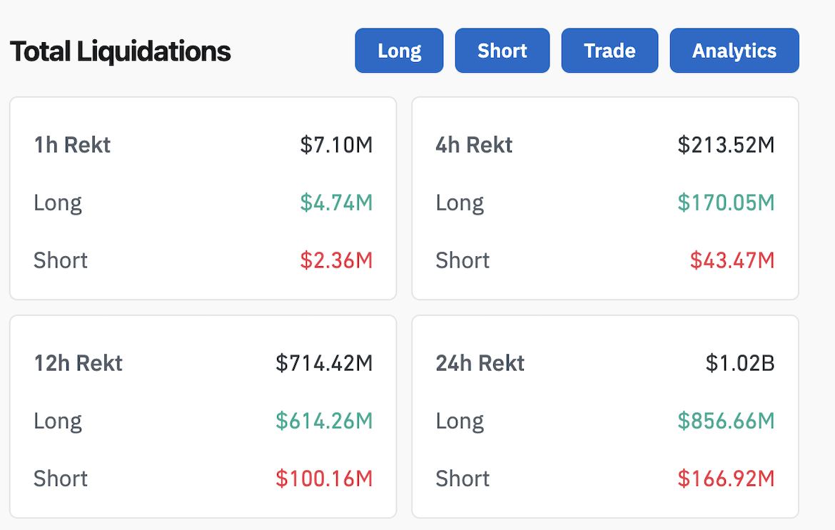 Cryptocurrencies, Markets