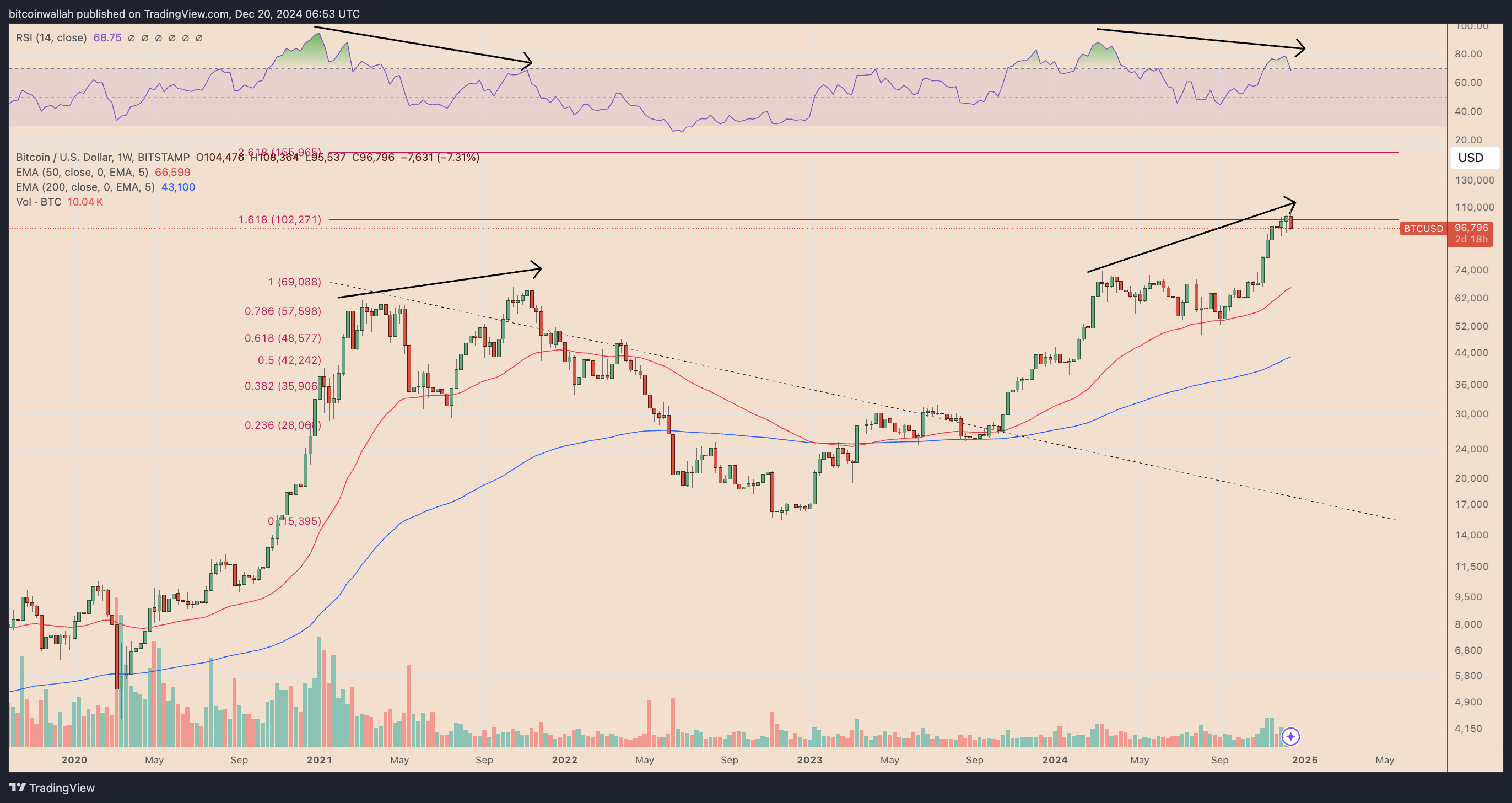 Bitcoin Price, Bitcoin Analysis, Markets