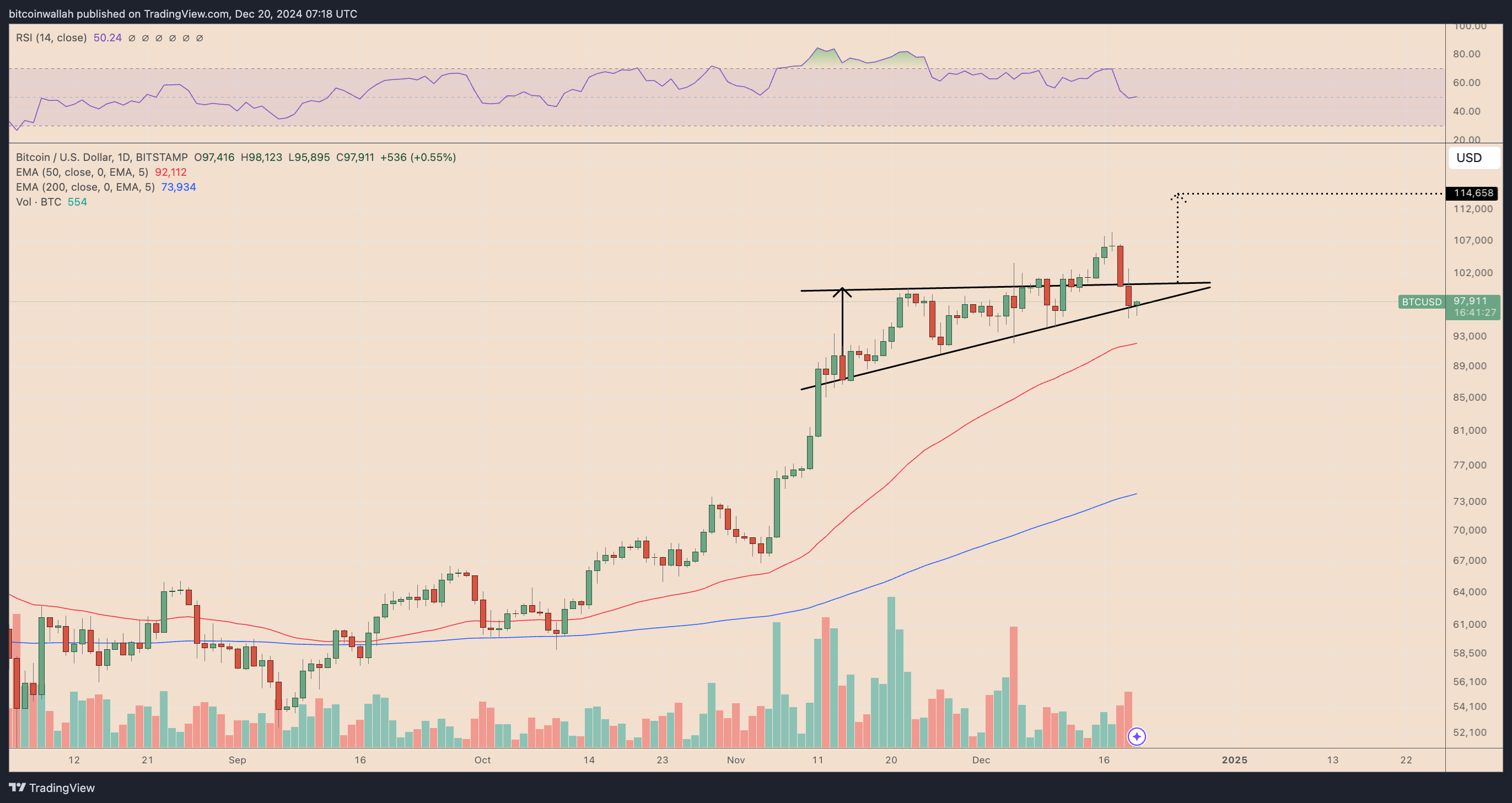 Bitcoin Price, Bitcoin Analysis, Markets