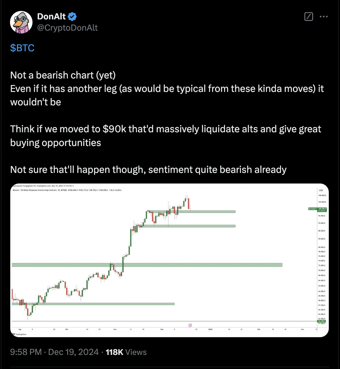 Bitcoin Price, Bitcoin Analysis, Markets