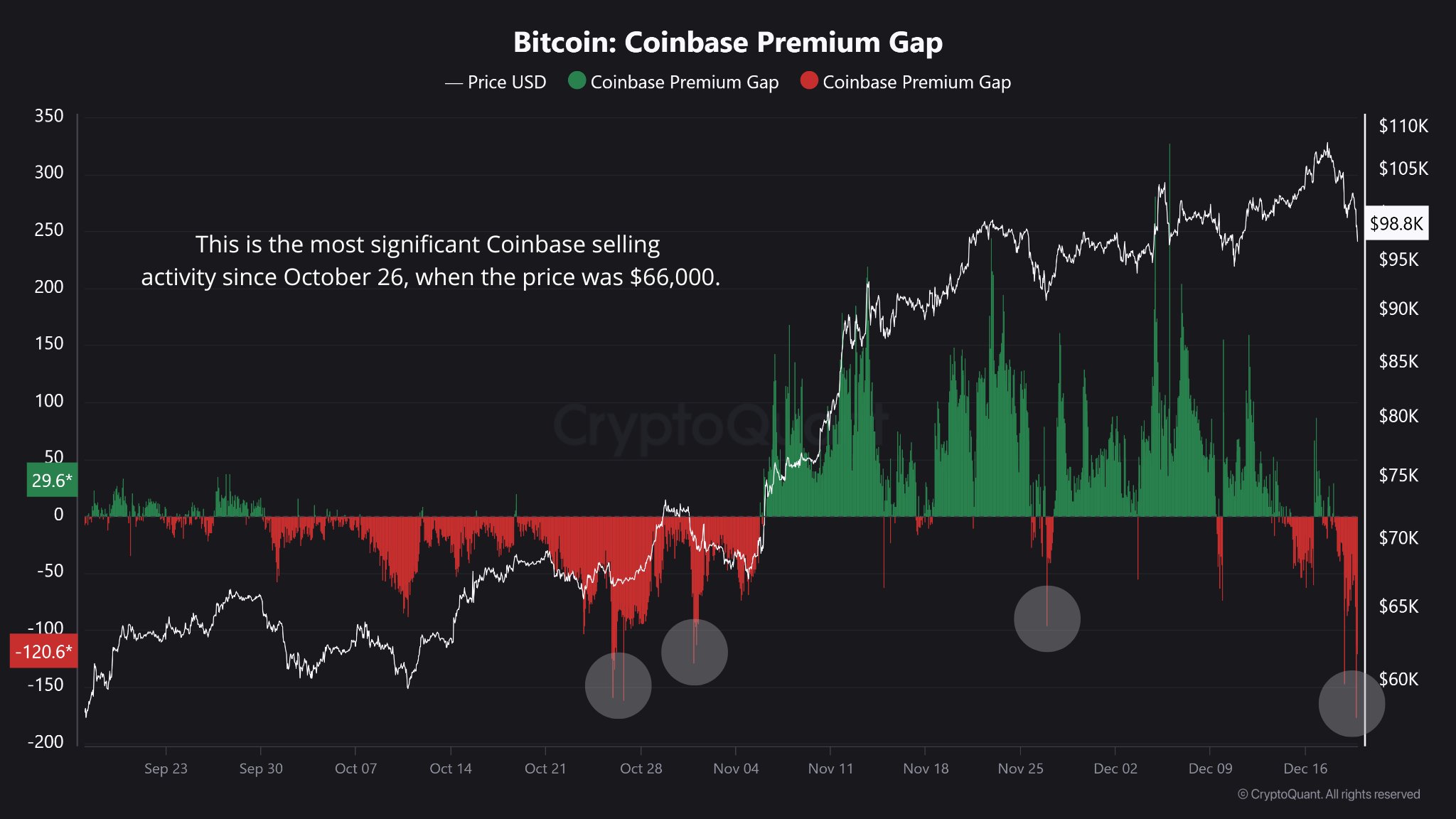 Markets