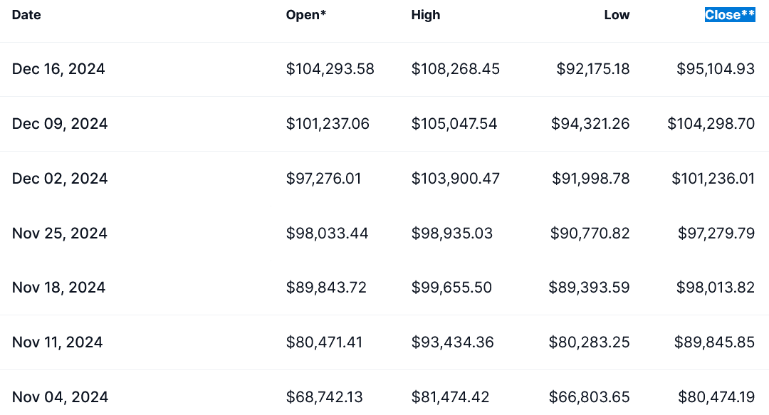 Federal Reserve, Bitcoin Price, SEC, Donald Trump, Interest Rate