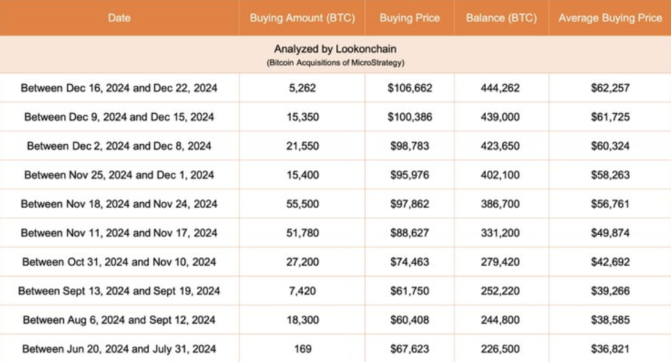 Bitcoin Price, MicroStrategy, Companies