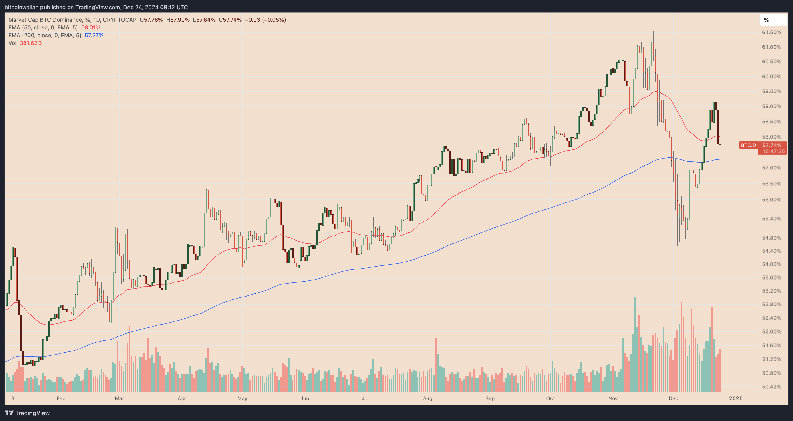 Cryptocurrencies, Markets, Market Analysis, Ether Price, Ethereum Price