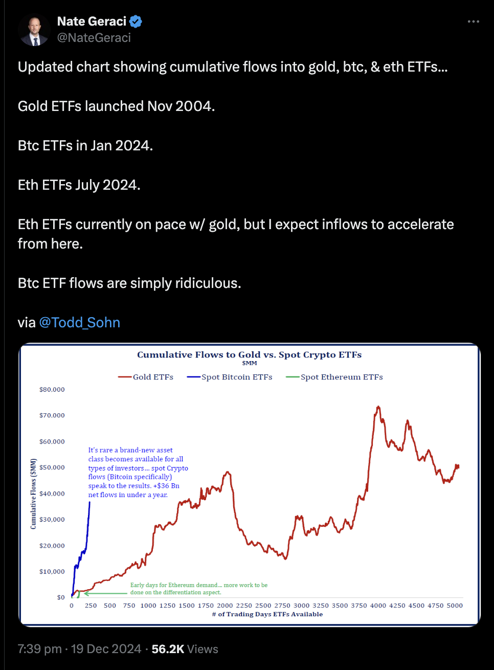 Cryptocurrencies, Markets, Market Analysis, Ether Price, Ethereum Price