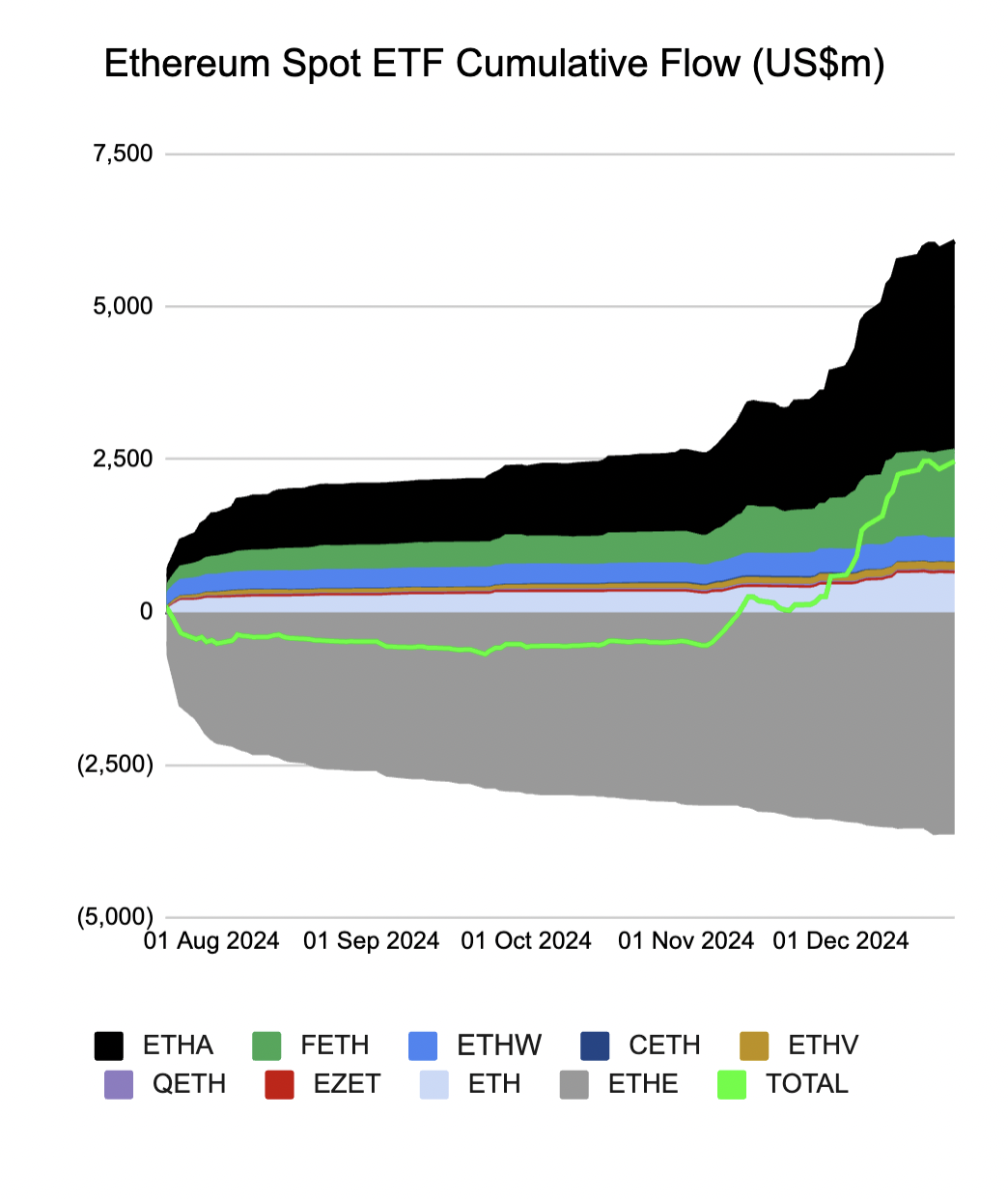 Cryptocurrencies, Markets, Market Analysis, Ether Price, Ethereum Price