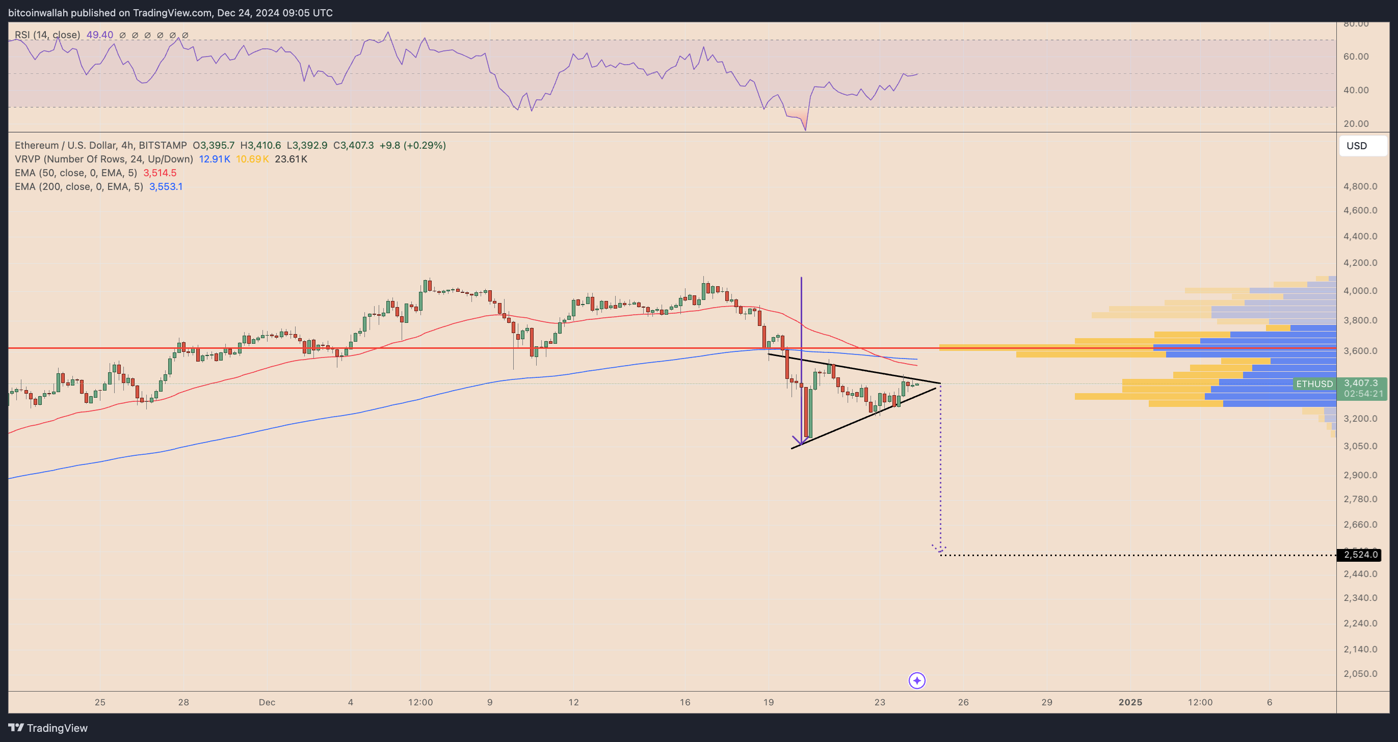 Cryptocurrencies, Markets, Market Analysis, Ether Price, Ethereum Price