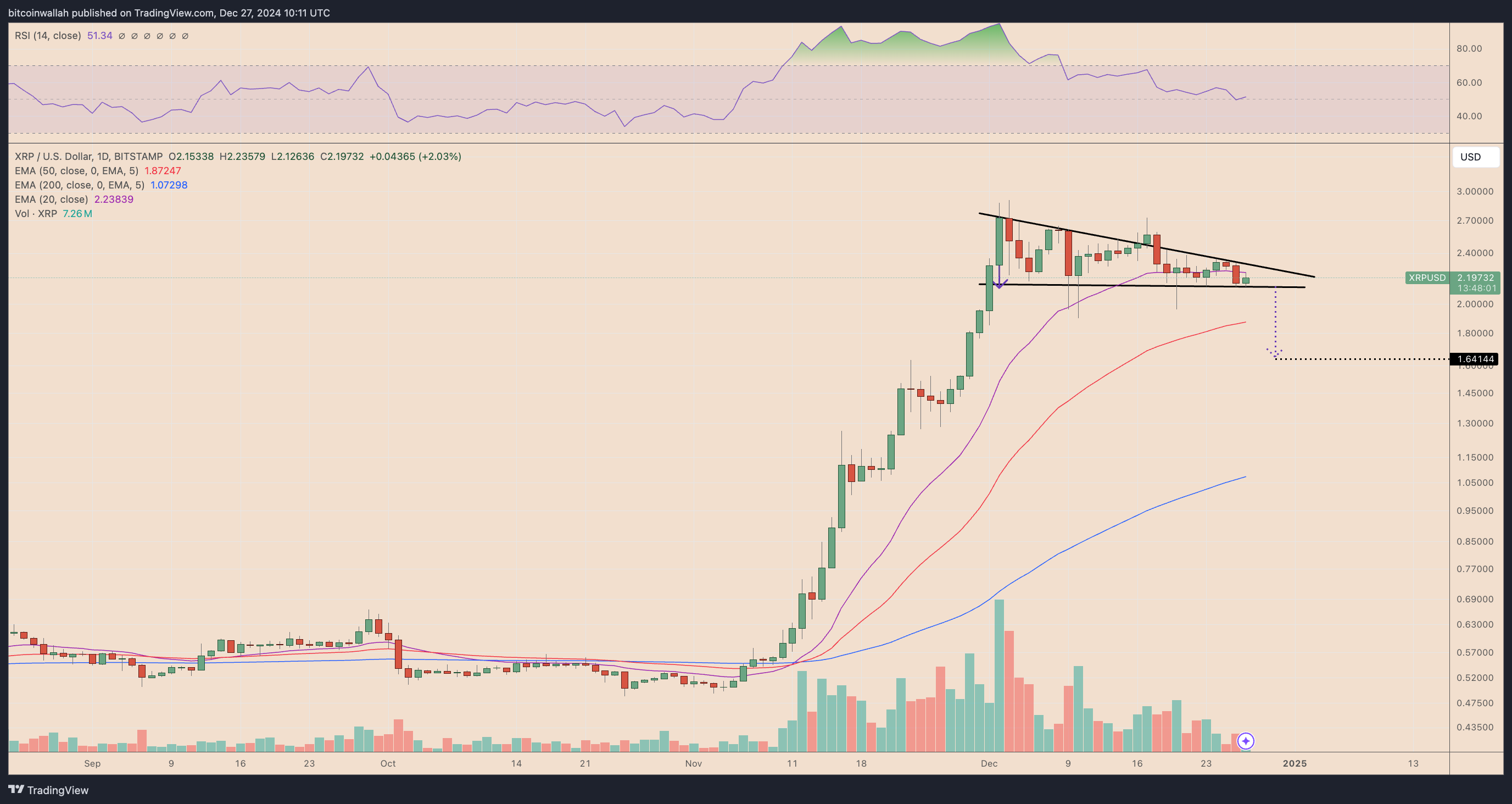 Analysis, Markets, Price Analysis, Market Analysis, Altcoin Watch