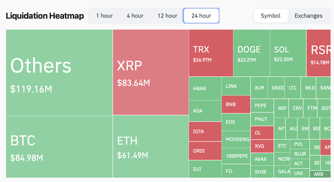 Cryptocurrencies, Markets