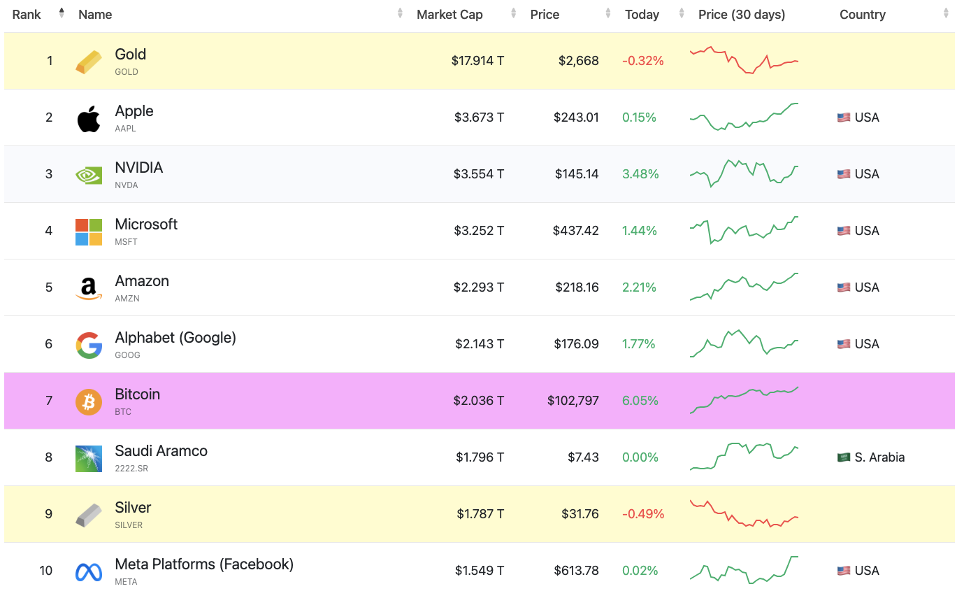 Gold, Bitcoin Price, SEC, Predictions, Policy