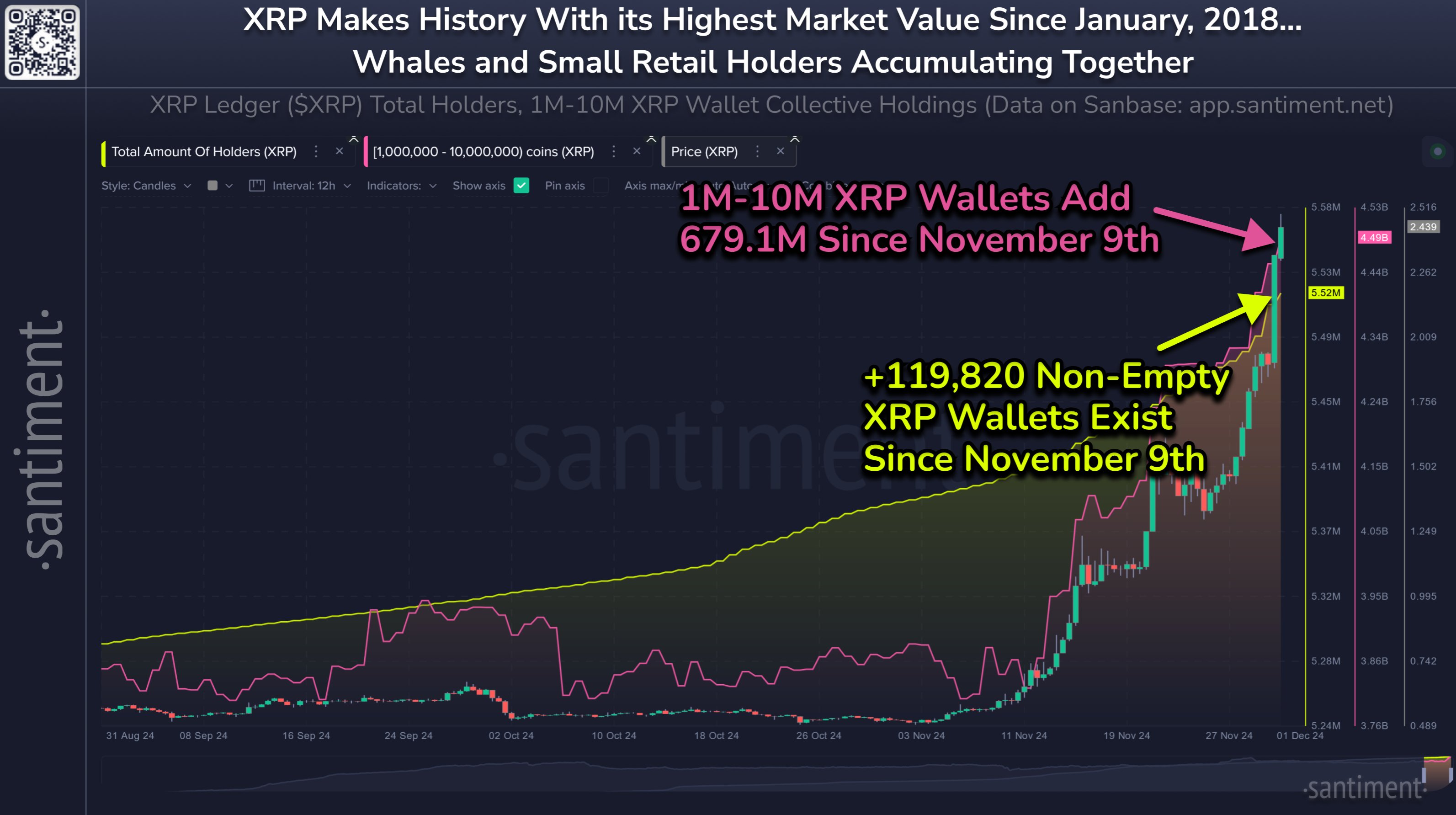 Ripple, XRP, Markets, Market Analysis, Altcoin Watch, Whale