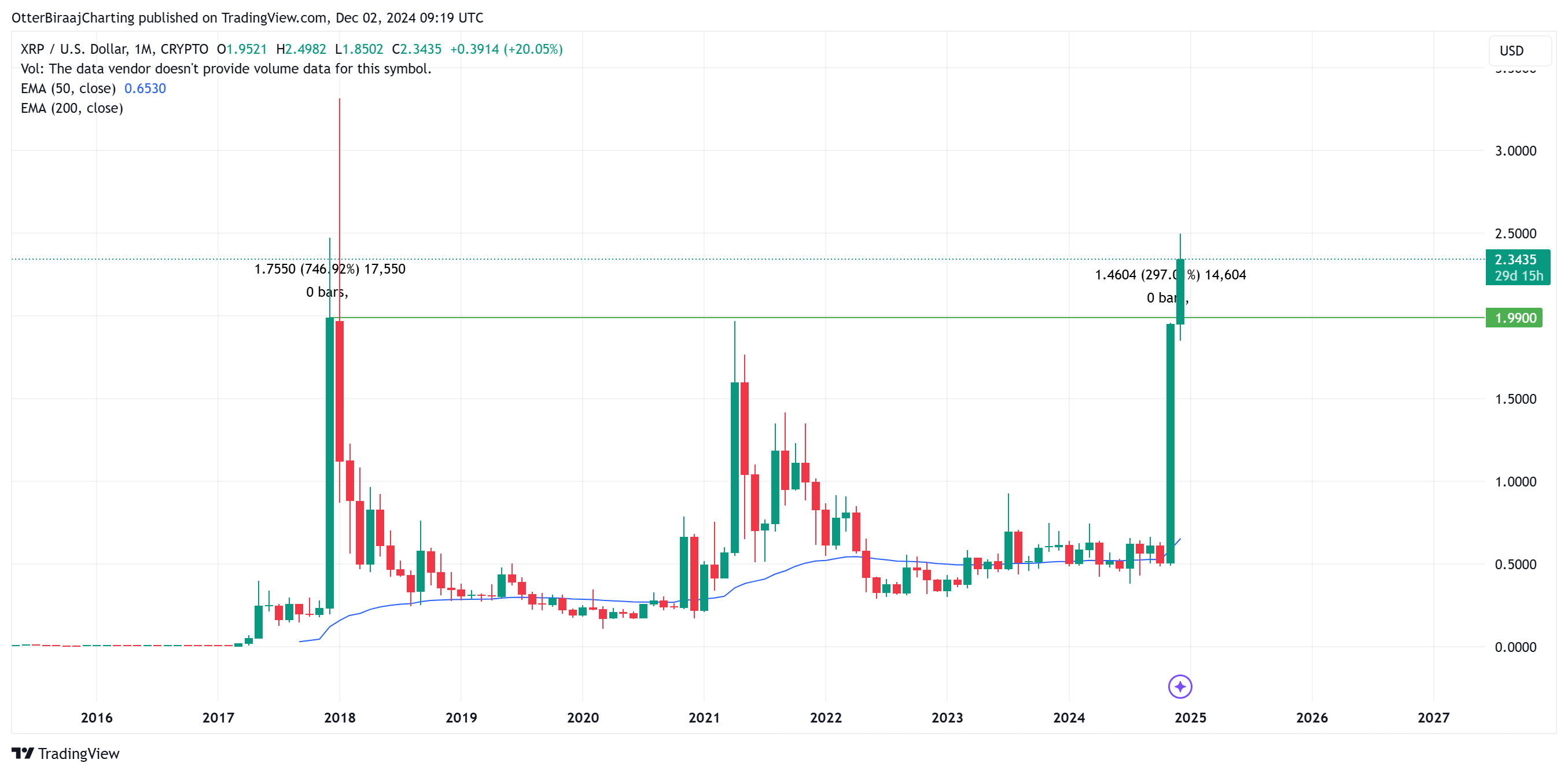 Ripple, XRP, Markets, Market Analysis, Altcoin Watch, Whale