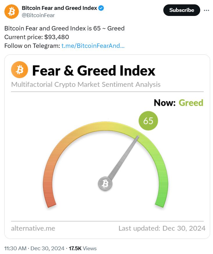 Cryptocurrencies, Bitcoin Price, United States